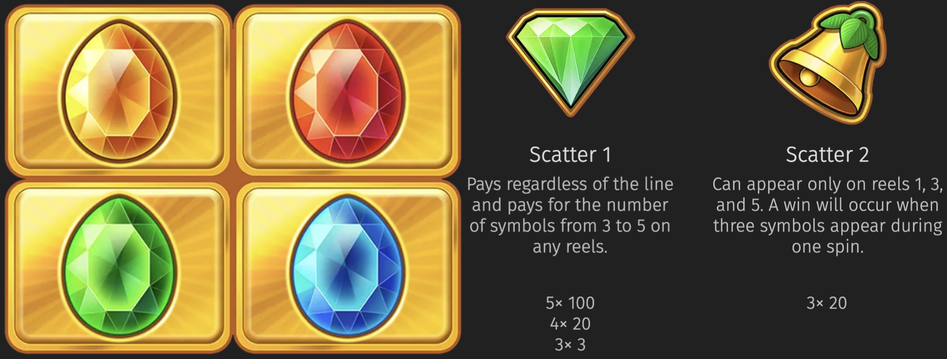 Fruit Million wild and scatter