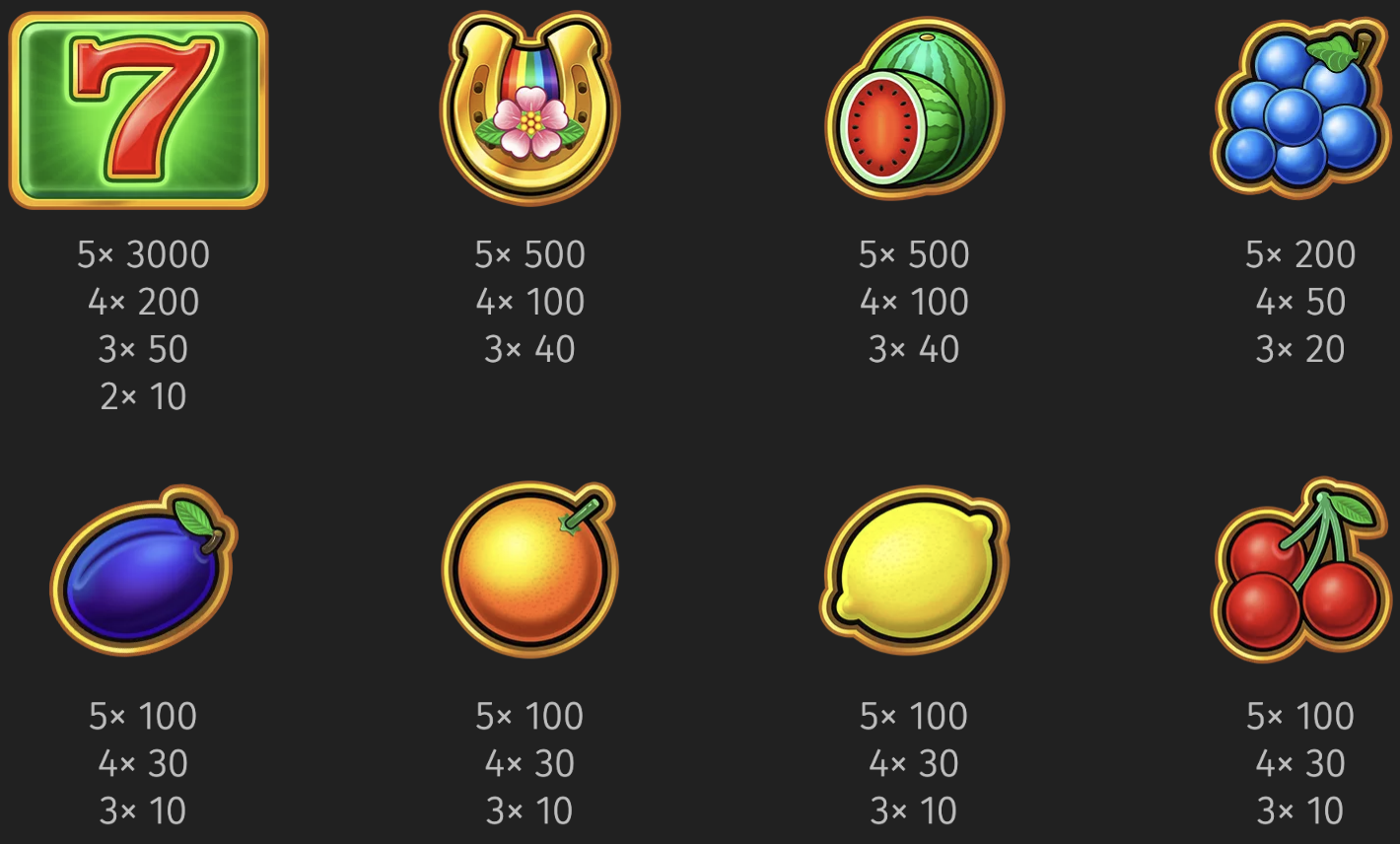 Fruit Million slot symbols