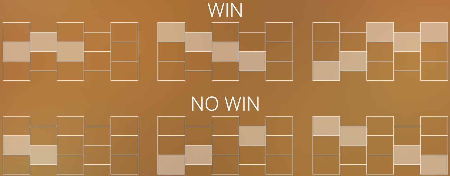 Mental slot win-lines