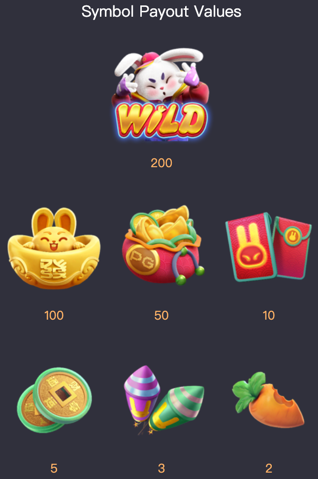 Fortune Rabbit slot symbols