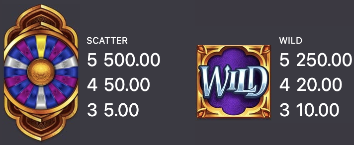 10000 Wishes slot wild and scatter