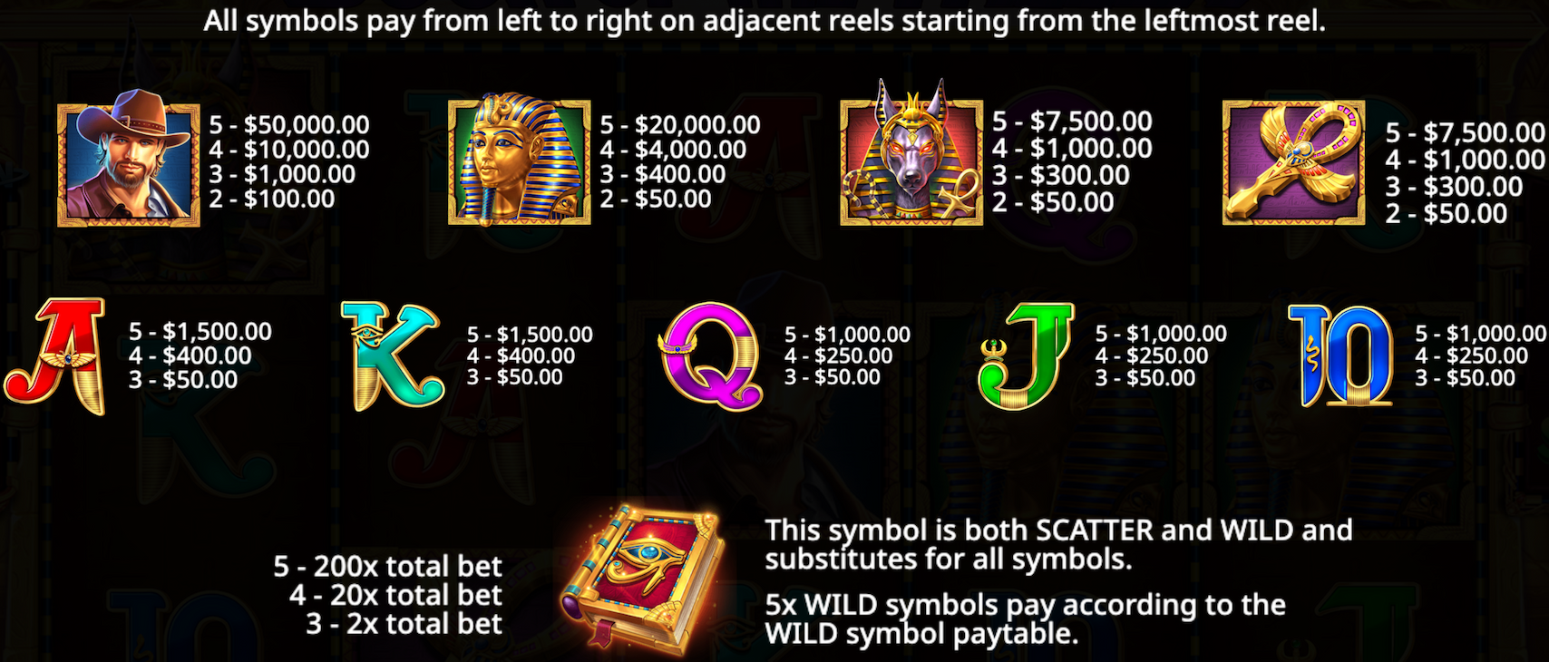Book of the Fallen slot symbols