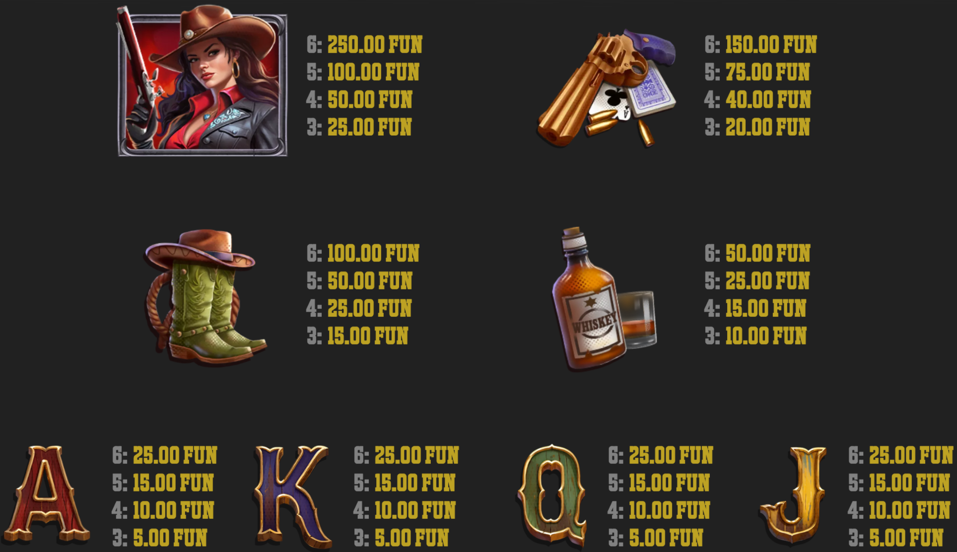 wild west trueways slot symbols