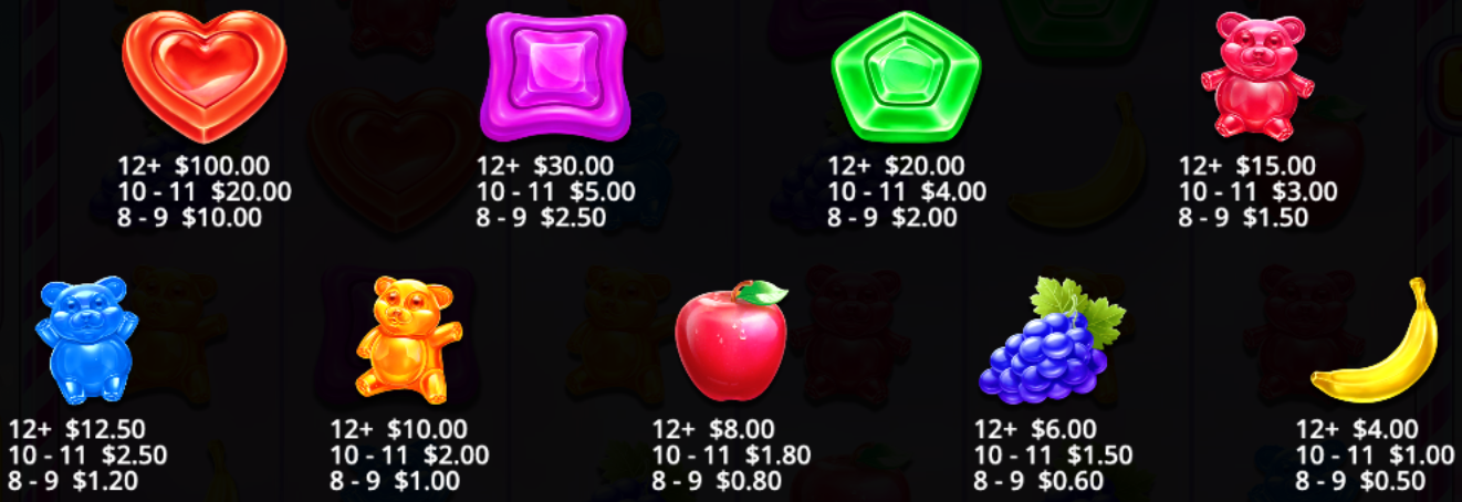 Sweet Rush Bonanza slot symbols