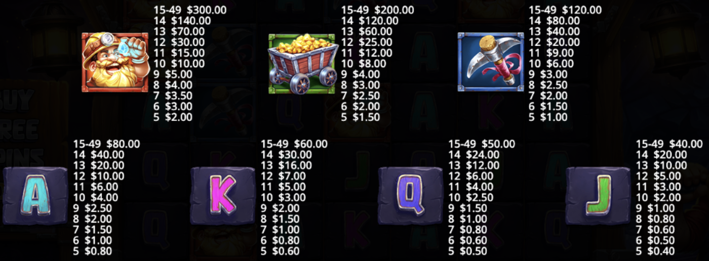 Mining Rush slot symbols