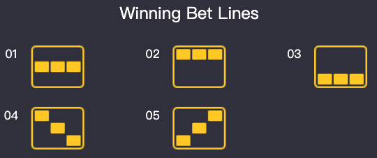 Fortune Tiger win lines