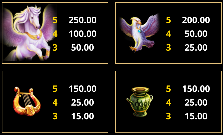 Amazing Link Zeus wild symbols