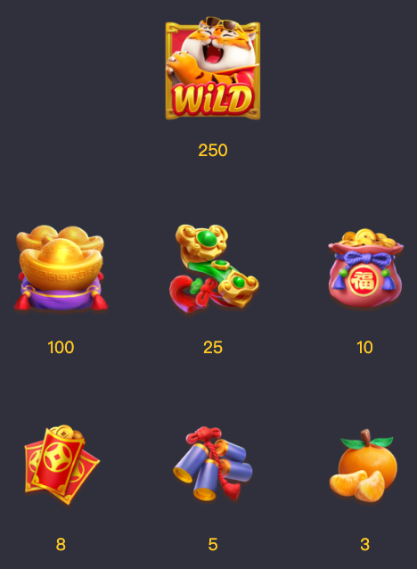 Fortune Tiger slot symbols