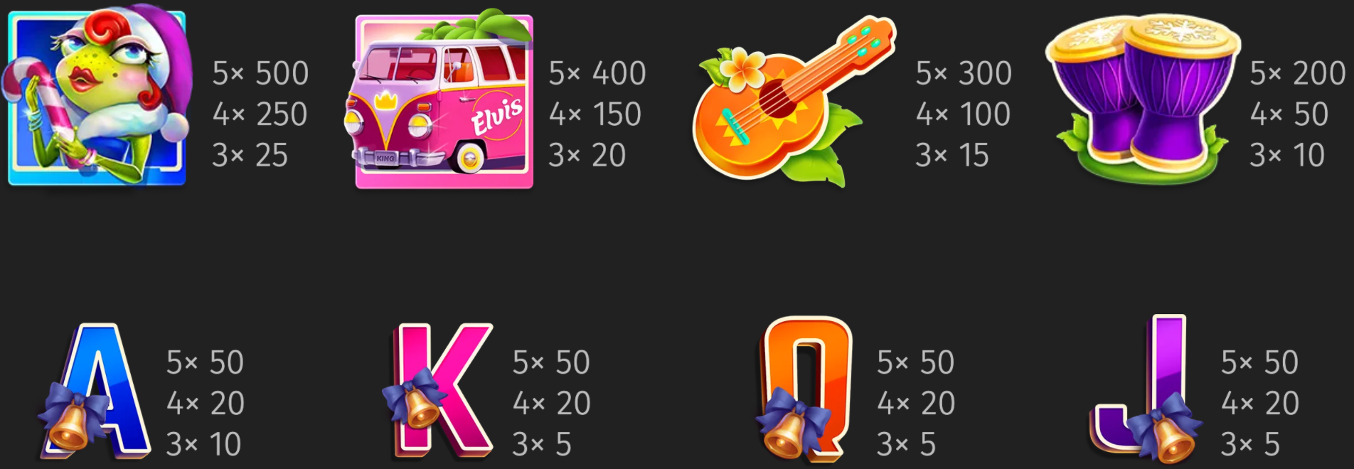 aloha king elvis slot symbols
