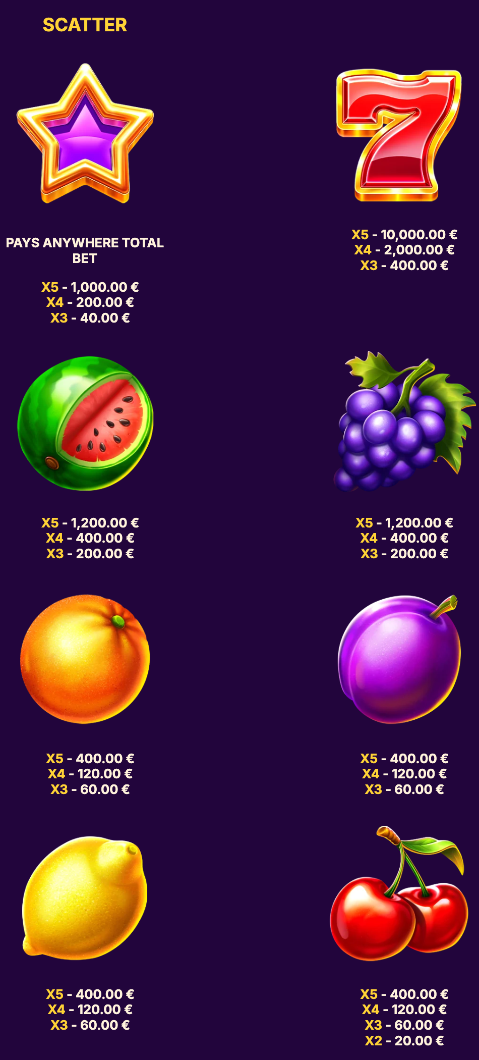 Flame Fruits Frenzy slot symbols