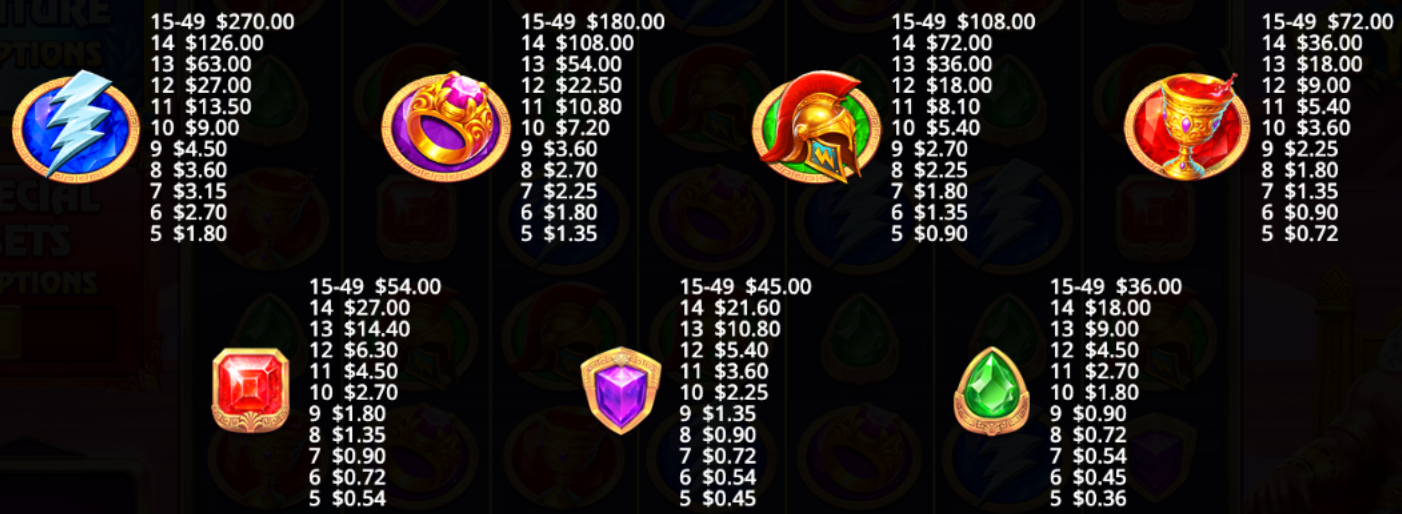 fortune of olympus slot symbols