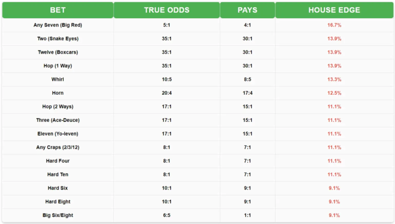 File:craps-payout-table.png