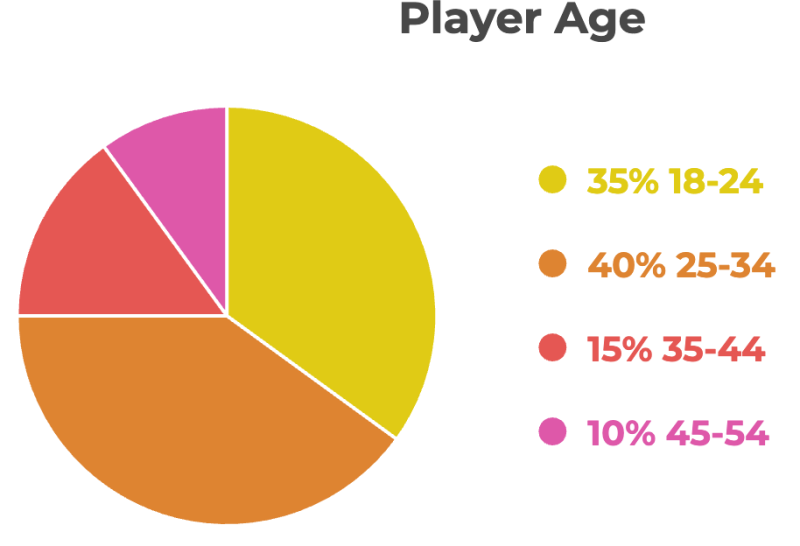 File:nigeria-customer-age.png